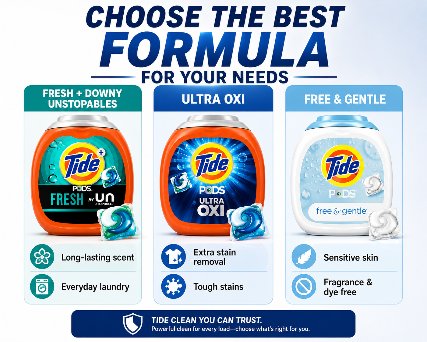 Tide Laundry Detergent Pods, HE Compatible, Multiple Formulas & Counts