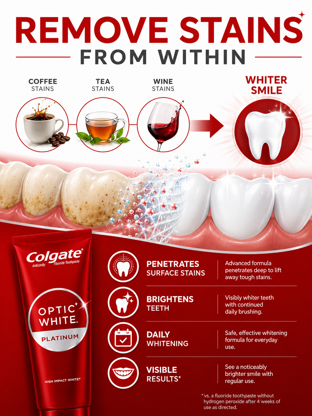 Colgate Optic White Platinum Whitening Toothpaste, High Impact White, 3.5% Hydrogen Peroxide, Enamel Safe, Fluoride Toothpaste, 4.1 oz Tubes, 4-Pack (16.4 oz Total)