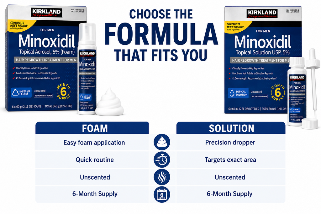 Kirkland Signature Minoxidil 5% Hair Regrowth Treatment for Men, 6-Month Supply, Unscented Foam or Topical Solution