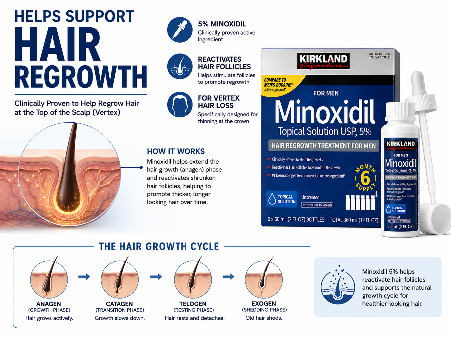 Kirkland Signature Minoxidil 5% Hair Regrowth Treatment for Men, 6-Month Supply, Unscented Foam or Topical Solution