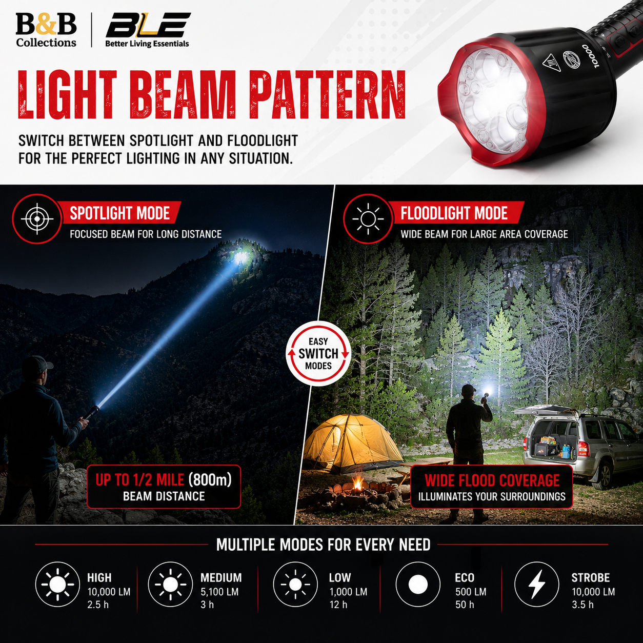 Infinity X1 Dual Power Rechargeable LED Flashlight, 10,000 Lumens, 1/2 Mile (800m) Beam Distance, USB-C Rechargeable, Flood & Spot Beam, Power Bank, Thermal Heat Sensing, IPX4
