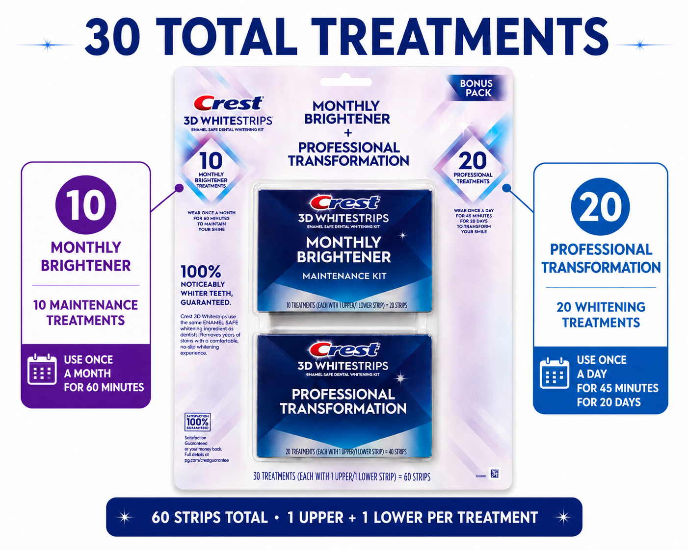Crest 3D Whitestrips Professional Transformation Teeth Whitening Kit + Monthly Brightener, 30 Treatments, 60 Strips