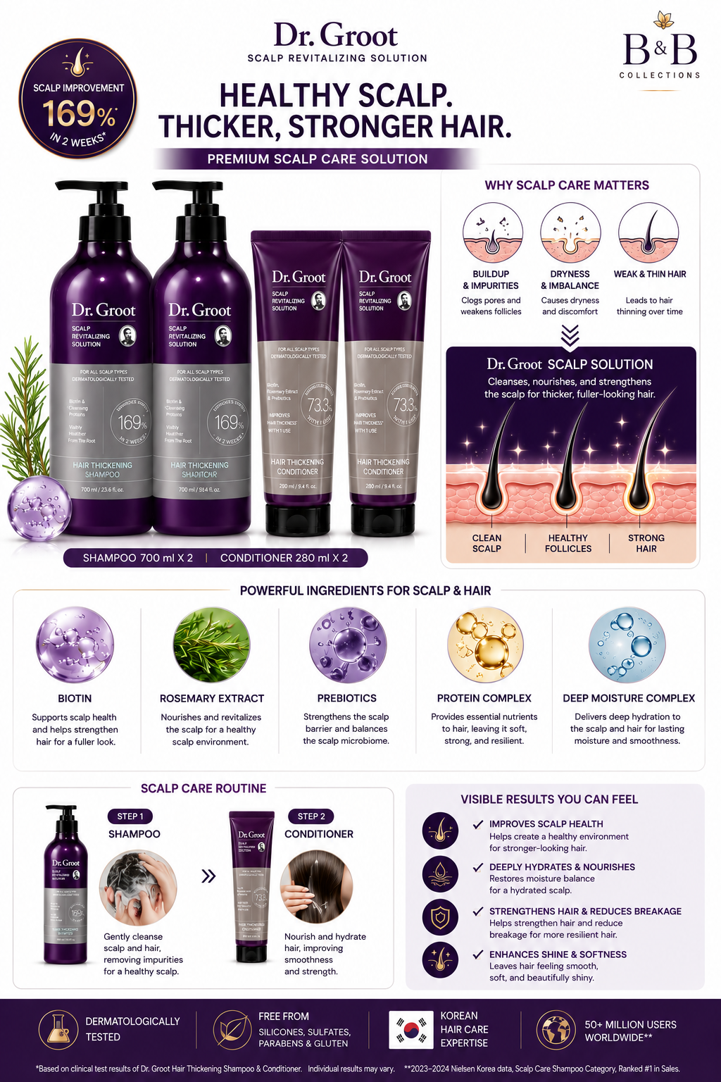Dr. Groot Hair Thickening Shampoo & Conditioner Set, Scalp Revitalizing Hair Care, 2 Shampoo + 2 Conditioner, Biotin & Rosemary Extract, 4 Count