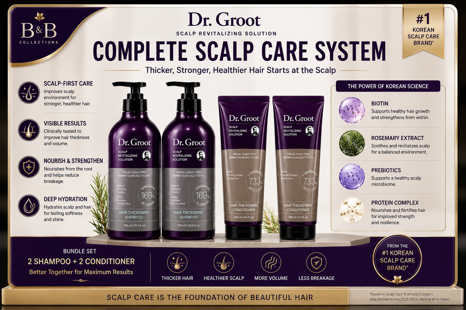 Dr. Groot Hair Thickening Shampoo & Conditioner Set, Scalp Revitalizing Hair Care, 2 Shampoo + 2 Conditioner, Biotin & Rosemary Extract, 4 Count