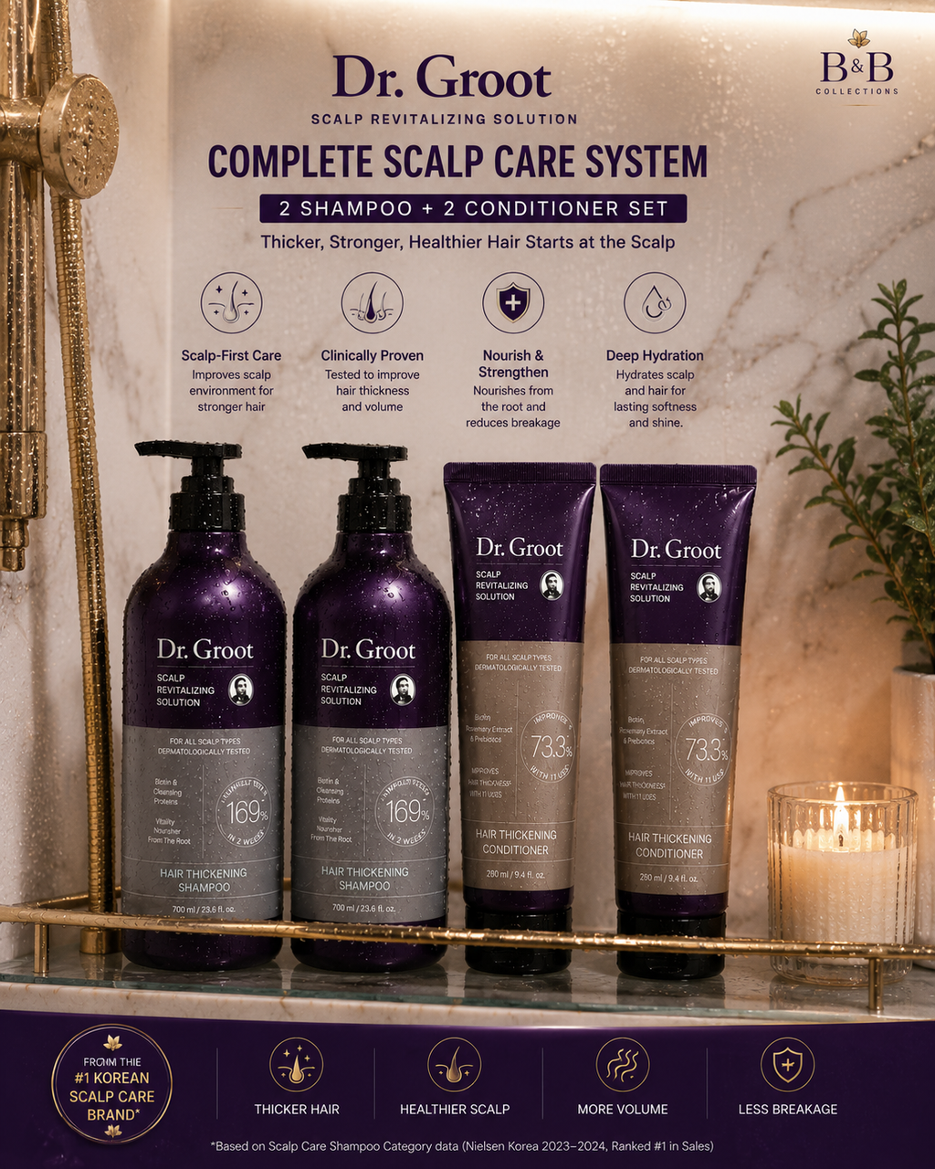 Dr. Groot Hair Thickening Shampoo & Conditioner Set, Scalp Revitalizing Hair Care, 2 Shampoo + 2 Conditioner, Biotin & Rosemary Extract, 4 Count