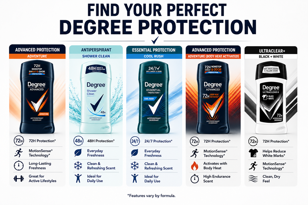 Degree Men's Antiperspirant Deodorant Stick, Advanced, Essential & UltraClear+ Protection, 48H/72H Sweat & Odor Protection, Multiple Scents & Pack Sizes