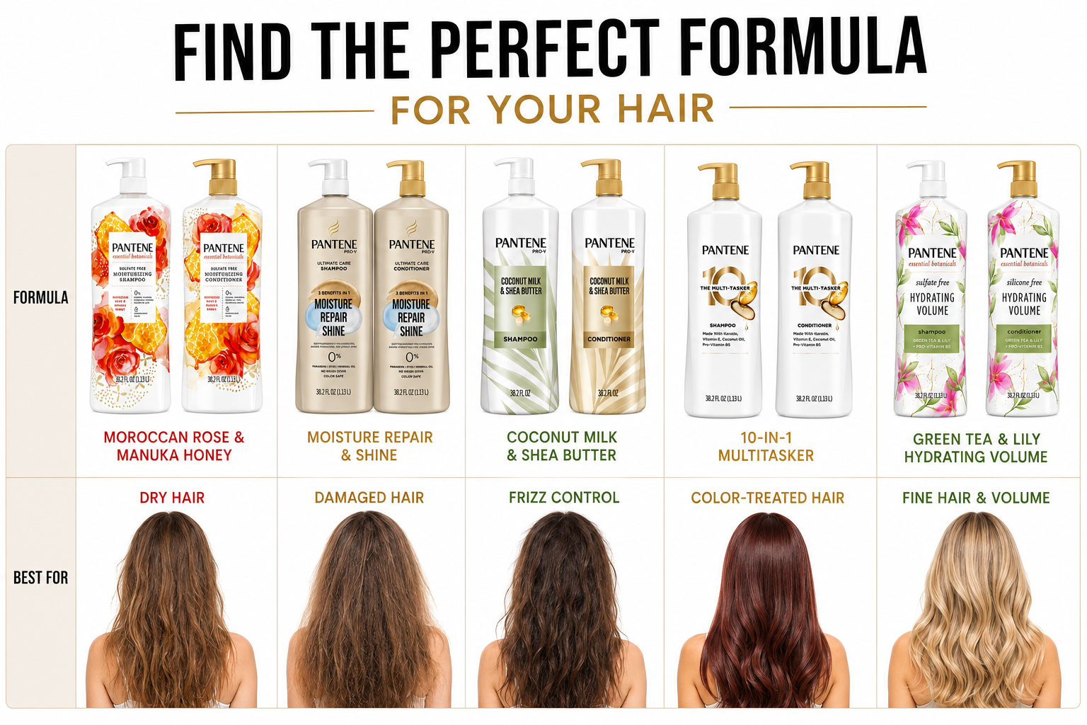 Pantene Shampoo & Conditioner Set, 38.2 fl oz Pump Bottles (2-Pack) – Choose Your Formula