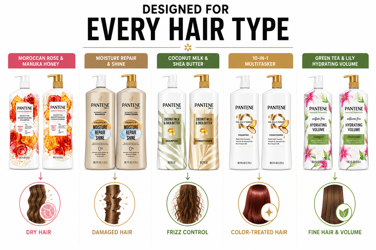 Pantene Shampoo & Conditioner Set, 38.2 fl oz Pump Bottles (2-Pack) – Choose Your Formula