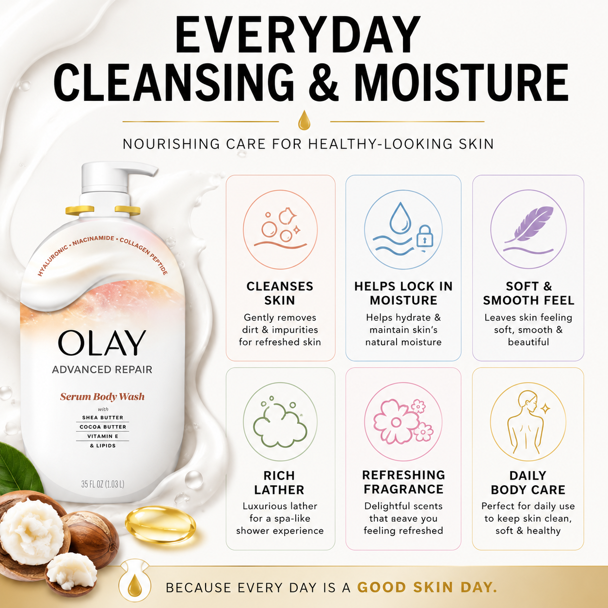 Olay Body Wash Variety Pack, Moisture Renewal Blend, Advanced Repair Serum & Essential Botanicals, Pump & Bottle Formulas, Multiple Scents and Sizes