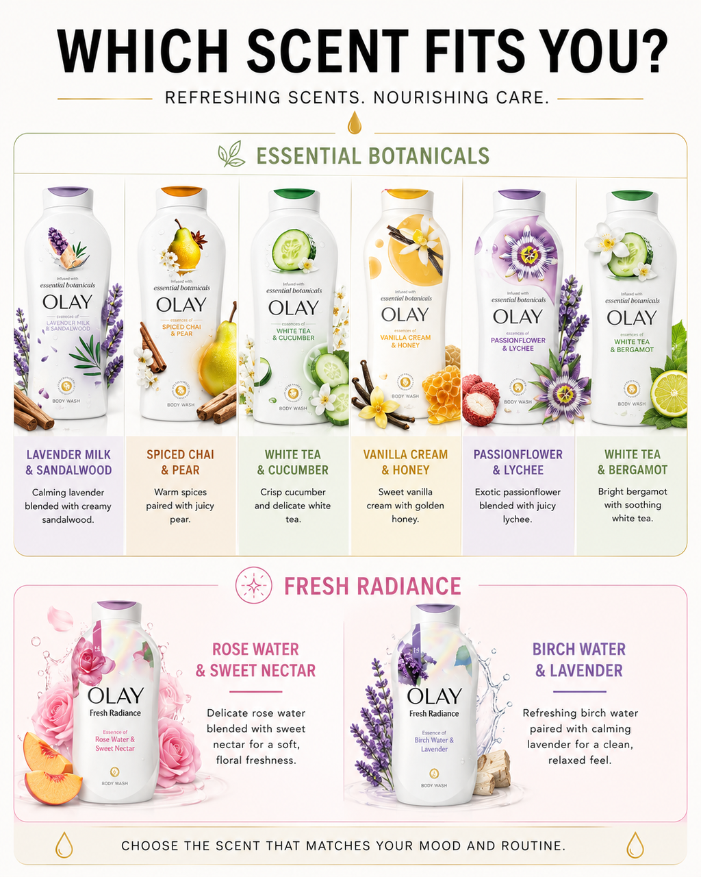 Olay Body Wash Variety Pack, Moisture Renewal Blend, Advanced Repair Serum & Essential Botanicals, Pump & Bottle Formulas, Multiple Scents and Sizes