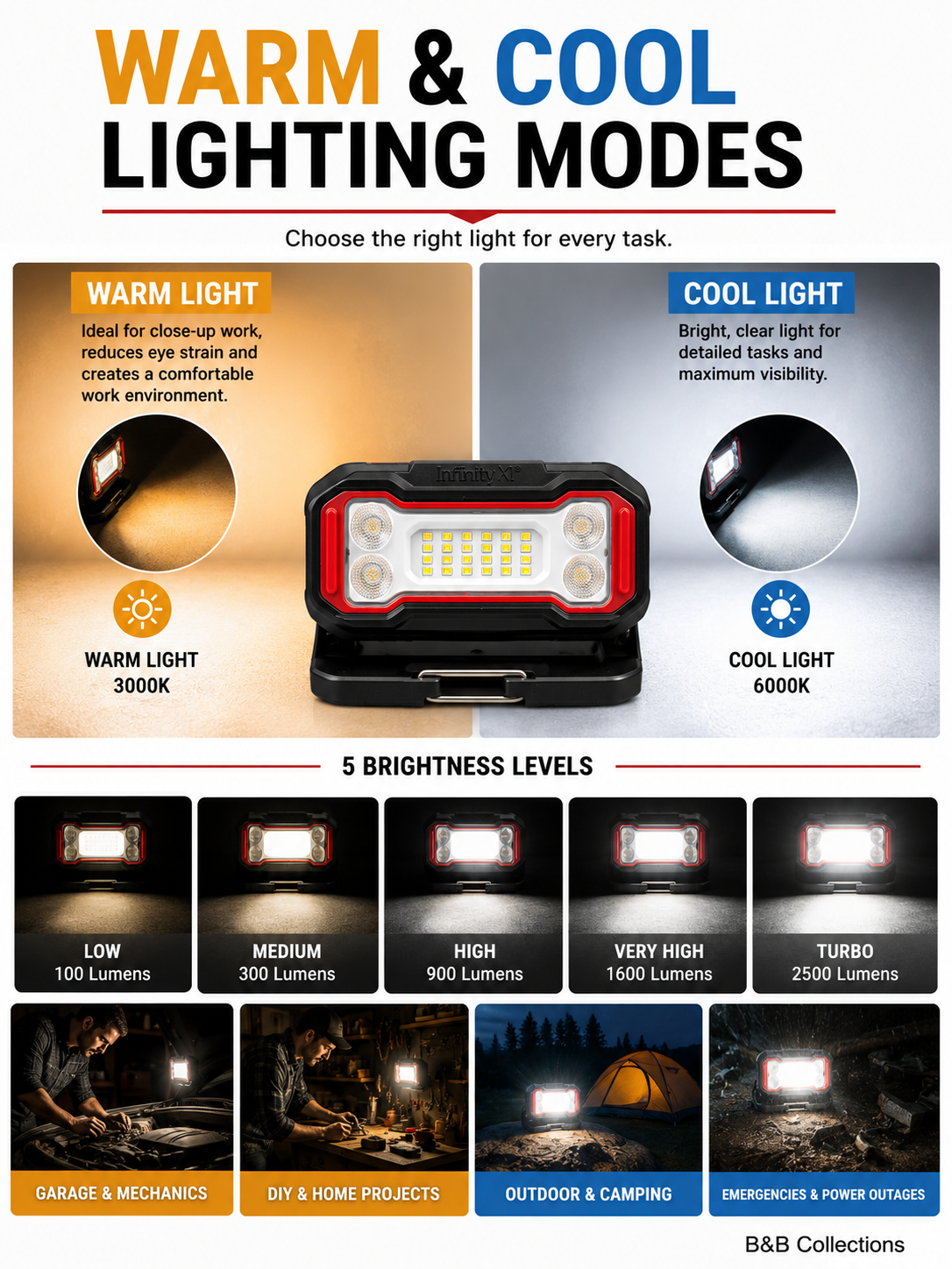 Infinity X1 Rechargeable LED Work Lights, 2500 Lumens, USB-C Rechargeable, Magnetic Base, Adjustable Stand, 3-Pack